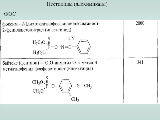 Пестициды (ядохимикаты) ФОС