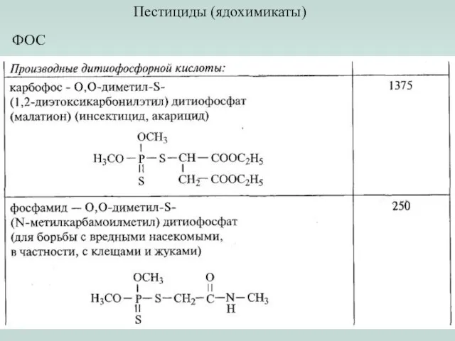 Пестициды (ядохимикаты) ФОС