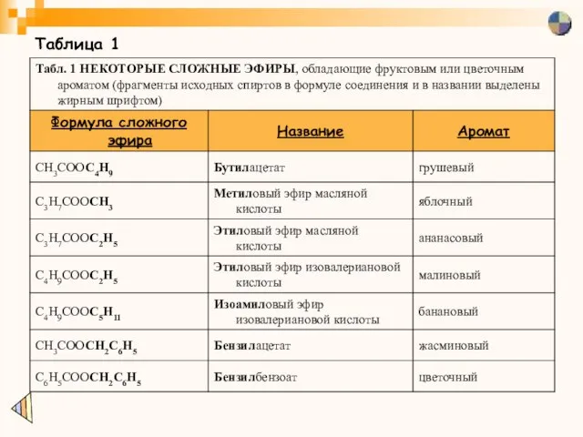 Таблица 1