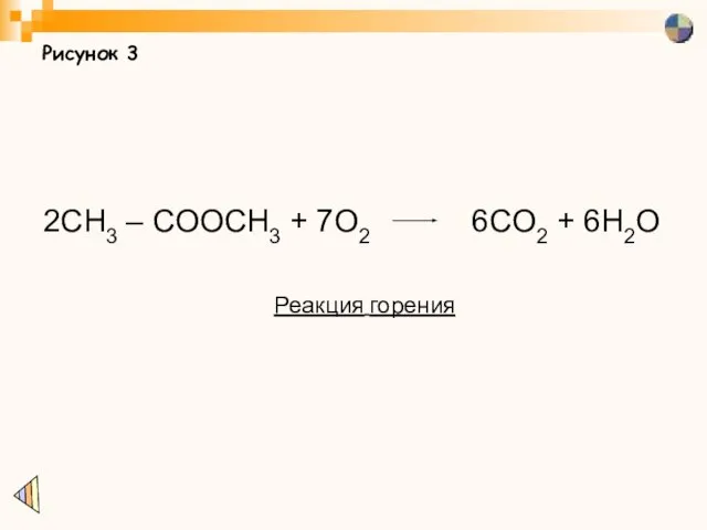 Рисунок 3 2CH3 – COOCH3 + 7O2 Реакция горения