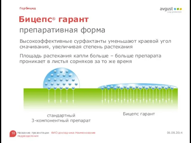 Высокоэффективные сурфактанты уменьшают краевой угол смачивания, увеличивая степень растекания Площадь растекания капли