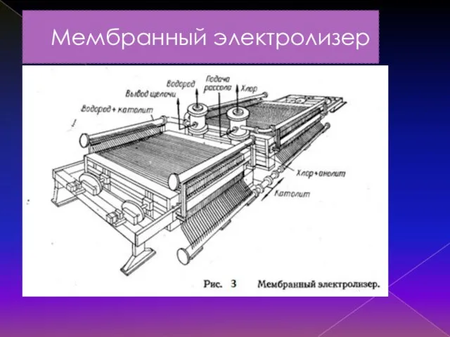 Мембранный электролизер