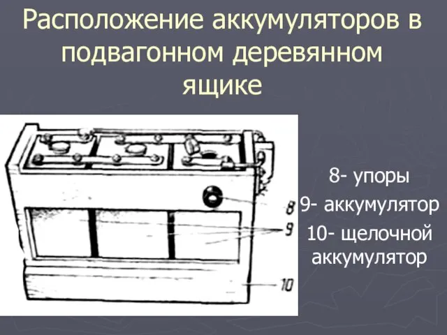 Расположение аккумуляторов в подвагонном деревянном ящике 8- упоры 9- аккумулятор 10- щелочной аккумулятор