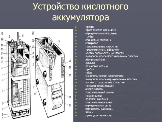 Устройство кислотного аккумулятора призма пространство для шлама отрицательные пластины трубка свинцовый стержень