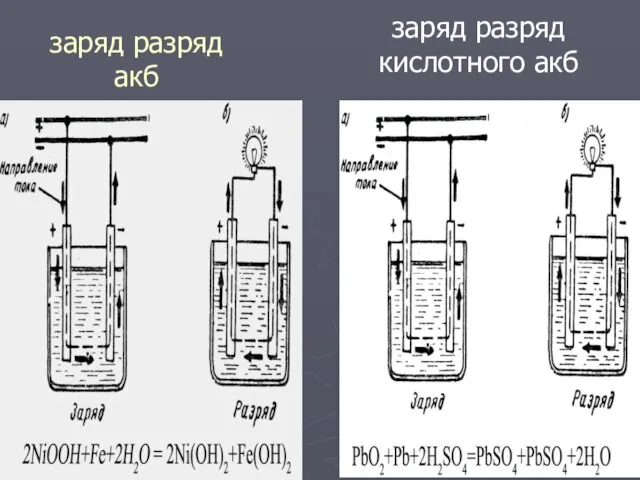 заряд разряд акб заряд разряд кислотного акб