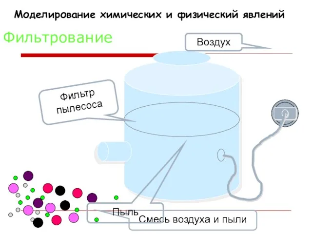 Фильтрование Фильтр пылесоса Смесь воздуха и пыли Пыль Воздух Моделирование химических и физический явлений