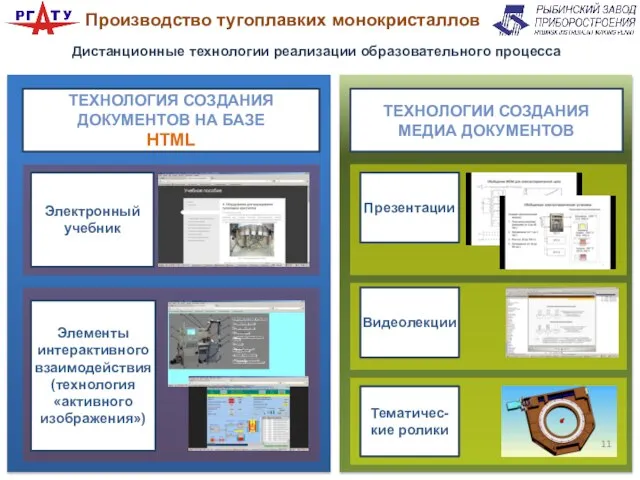 Производство тугоплавких монокристаллов Технология создания документов на базе HTML Электронный учебник Элементы