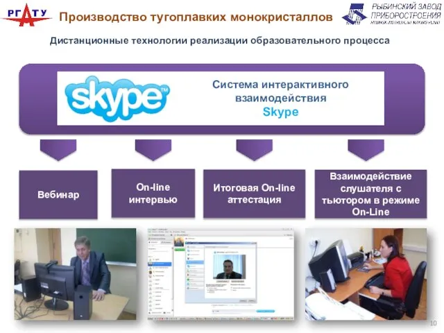 Производство тугоплавких монокристаллов Система интерактивного взаимодействия Skype Вебинар On-line интервью Итоговая On-line