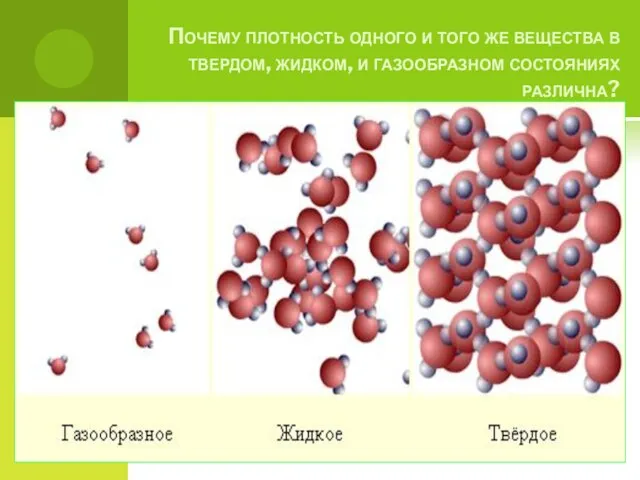 Почему плотность одного и того же вещества в твердом, жидком, и газообразном состояниях различна?