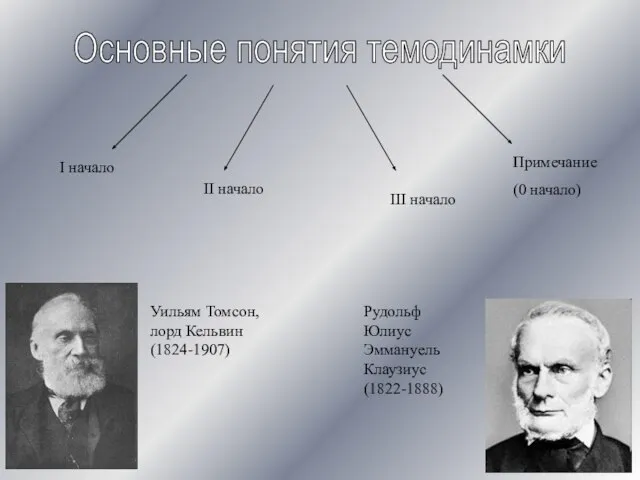 Рудольф Юлиус Эммануель Клаузиус (1822-1888) Уильям Томсон, лорд Кельвин (1824-1907) Основные понятия