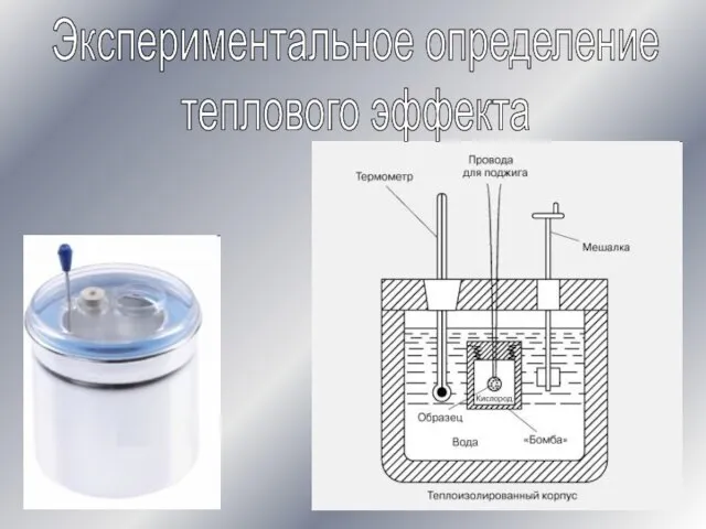 Экспериментальное определение теплового эффекта