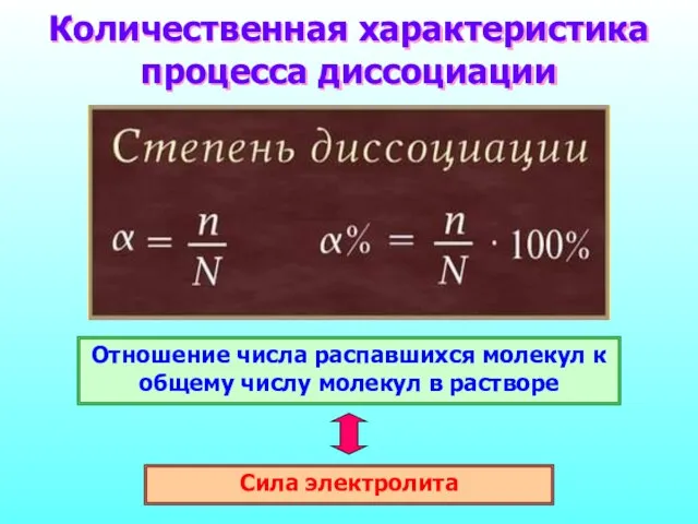 Количественная характеристика процесса диссоциации Отношение числа распавшихся молекул к общему числу молекул в растворе Сила электролита