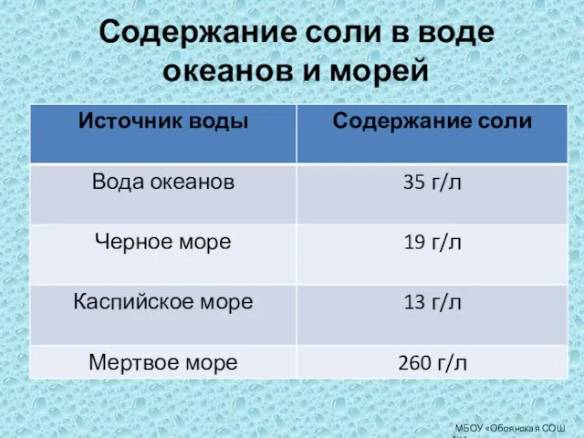 Содержание соли в воде океанов и морей МБОУ «Обоянская СОШ №1»