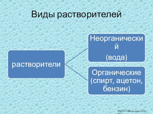 МБОУ «Обоянская СОШ №1» Виды растворителей