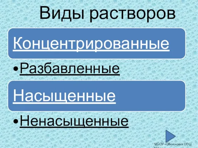 МБОУ «Обоянская СОШ №1» Виды растворов