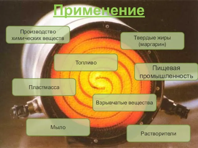 Применение Твердые жиры (маргарин) Пищевая промышленность Растворители Взрывчатые вещества Топливо Мыло Пластмасса Производство химических веществ