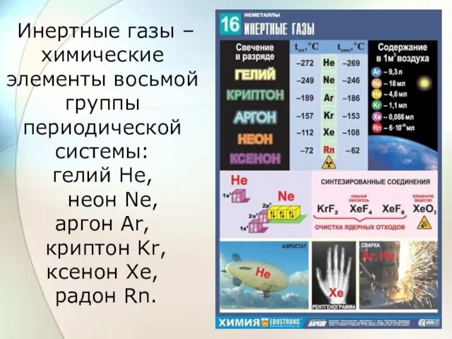 Инертные газы – химические элементы восьмой группы периодической системы: гелий He, неон