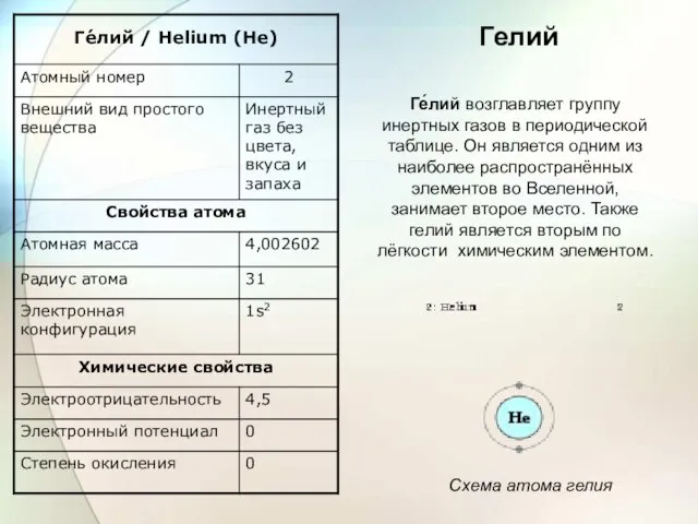 Гелий Ге́лий возглавляет группу инертных газов в периодической таблице. Он является одним