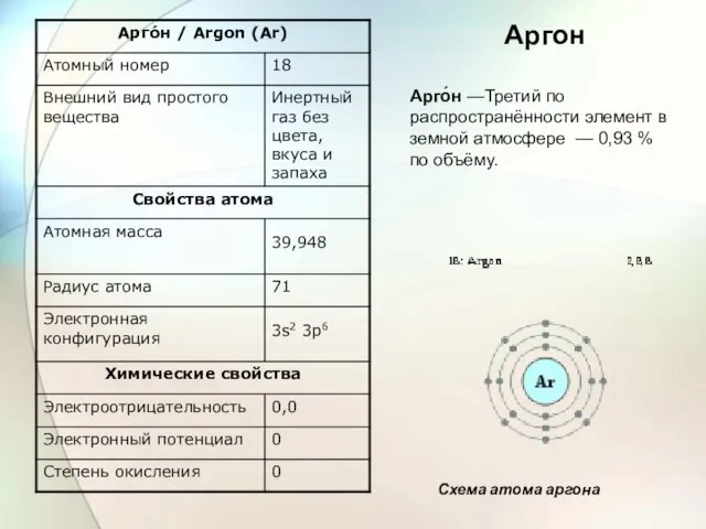 Арго́н —Третий по распространённости элемент в земной атмосфере — 0,93 % по