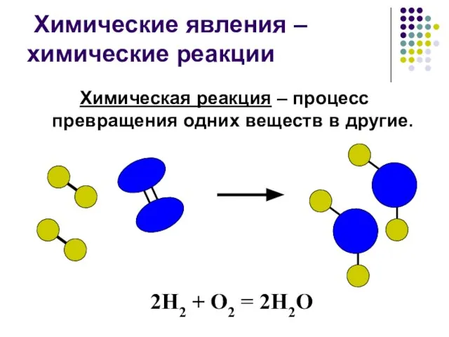 Химические явления – химические реакции Химическая реакция – процесс превращения одних веществ