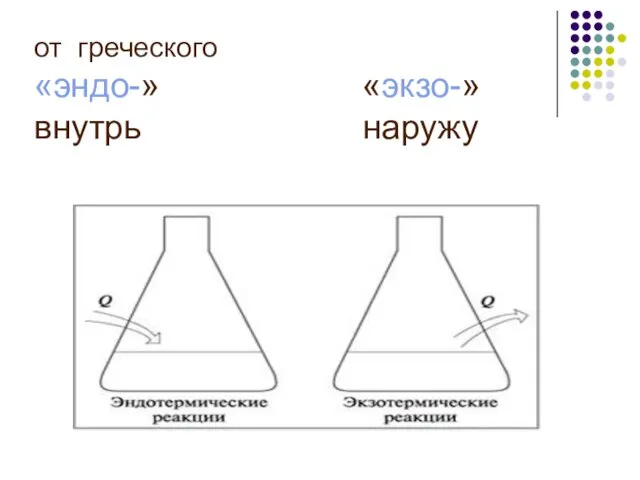 от греческого «эндо-» «экзо-» внутрь наружу