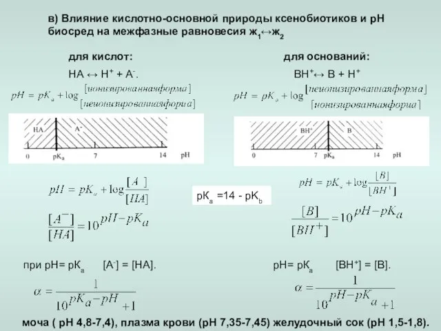 в) Влияние кислотно-основной природы ксенобиотиков и рН биосред на межфазные равновесия ж1↔ж2