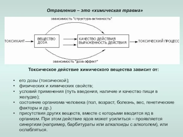 Токсическое действие химического вещества зависит от: его дозы (токсической); физических и химических