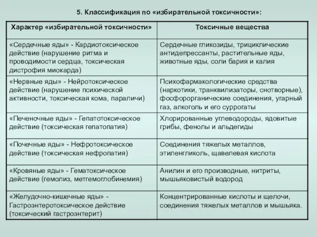 5. Классификация по «избирательной токсичности»: