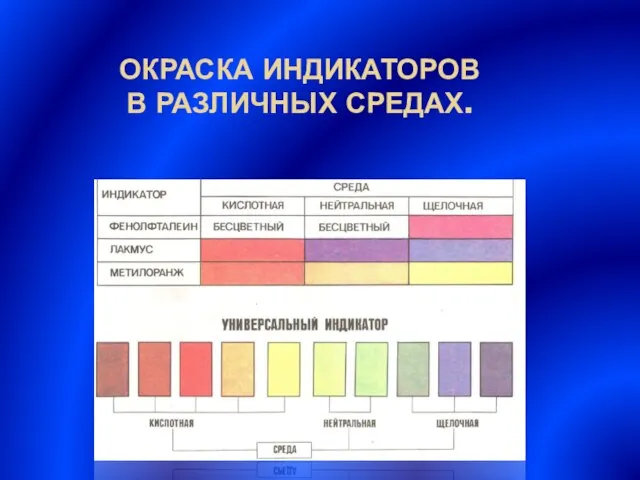 Окраска индикаторов в различных средах.