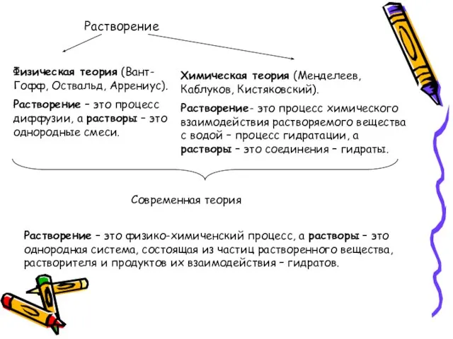 Растворение Физическая теория (Вант-Гофф, Оствальд, Аррениус). Растворение – это процесс диффузии, а