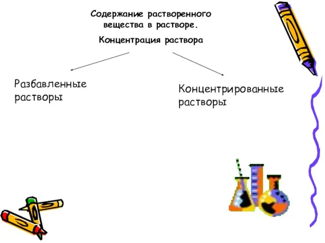 Содержание растворенного вещества в растворе. Концентрация раствора Разбавленные растворы Концентрированные растворы