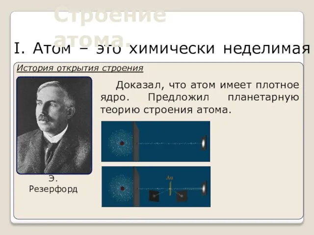 I. Атом – это химически неделимая частица. Строение атома. История открытия строения