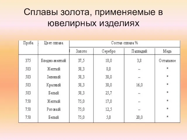 Сплавы золота, применяемые в ювелирных изделиях