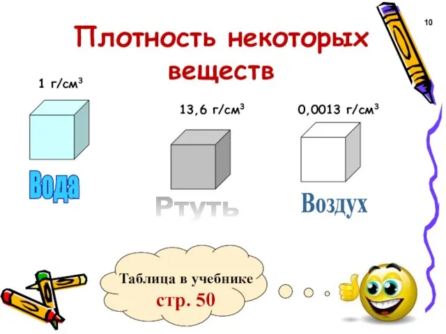 Вода Ртуть Воздух 13,6 г/см3 0,0013 г/см3 1 г/см3 10 Плотность некоторых веществ