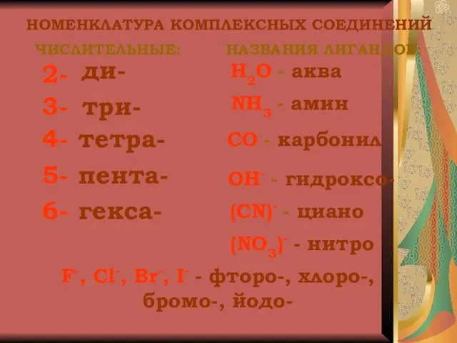 НОМЕНКЛАТУРА КОМПЛЕКСНЫХ СОЕДИНЕНИЙ 2- 4- 3- 5- 6- ди- три- тетра- пента-