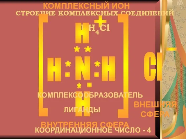 СТРОЕНИЕ КОМПЛЕКСНЫХ СОЕДИНЕНИЙ N H H H Cl + - [ [