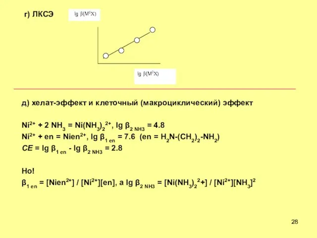 г) ЛКСЭ lg (M1X) д) хелат-эффект и клеточный (макроциклический) эффект Ni2+ +