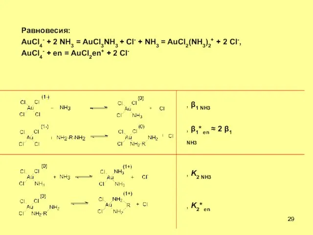 Равновесия: AuCl4- + 2 NH3 = AuCl3NH3 + Cl- + NH3 =