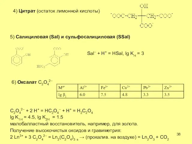 4) Цитрат (остаток лимонной кислоты) 5) Салициловая (Sal) и сульфосалициловая (SSal) Sal–