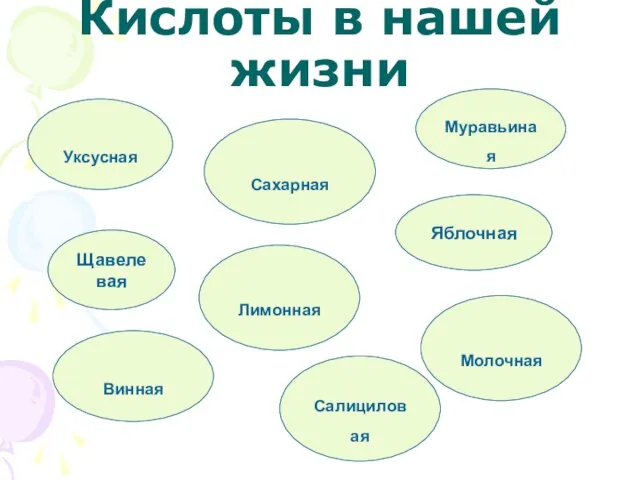 Кислоты в нашей жизни Муравьиная Щавелевая Яблочная Уксусная Сахарная Лимонная Молочная Винная Салициловая