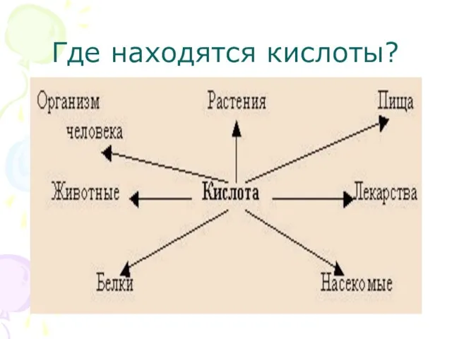 Где находятся кислоты?