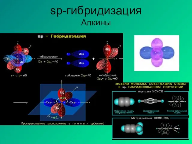 sp-гибридизация Алкины