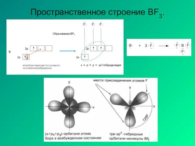 Пространственное строение BF3.