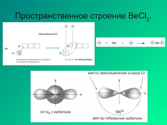 Пространственное строение BeCl2.