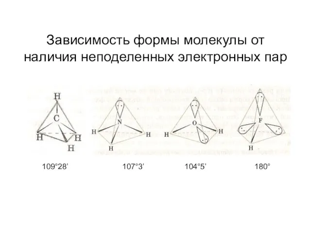 Зависимость формы молекулы от наличия неподеленных электронных пар 109°28’ 107°3’ 104°5’ 180°