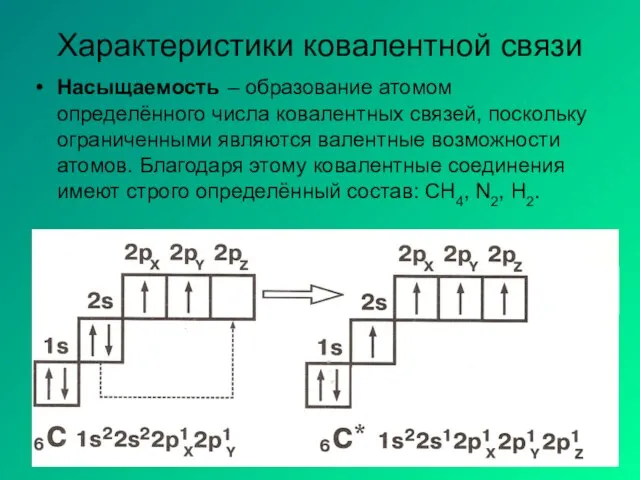 Характеристики ковалентной связи Насыщаемость – образование атомом определённого числа ковалентных связей, поскольку