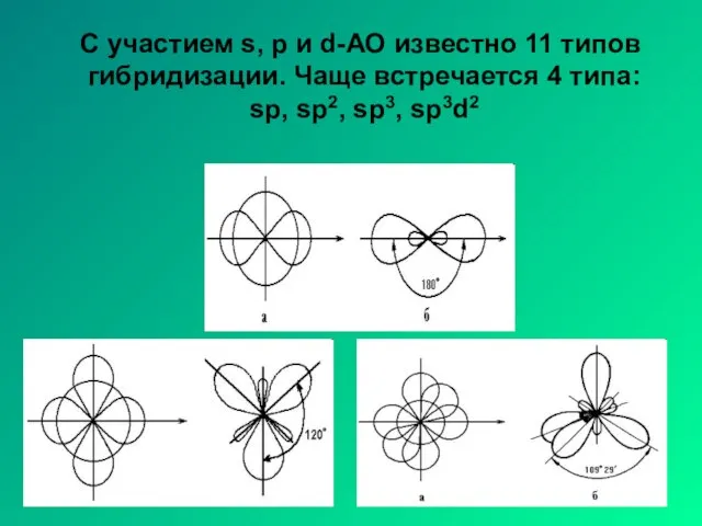 С участием s, p и d-АО известно 11 типов гибридизации. Чаще встречается