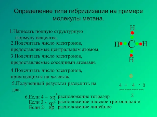 Определение типа гибридизации на примере молекулы метана. 1.Написать полную структурную формулу вещества.