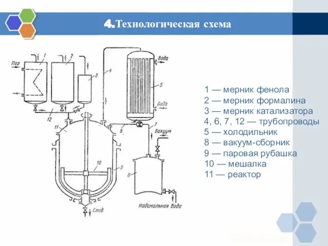 4.Технологическая схема 1 — мерник фенола 2 — мерник формалина 3 —