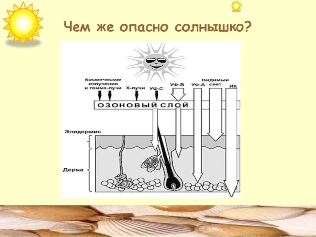 Чем же опасно солнышко?